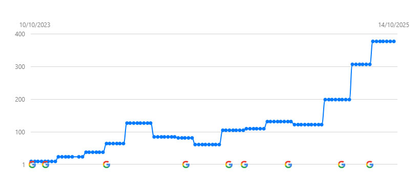 Caso reale: risultati ottenuti sulle visite in due anni Caso reale: risultati ottenuti sulle visite in due anni
